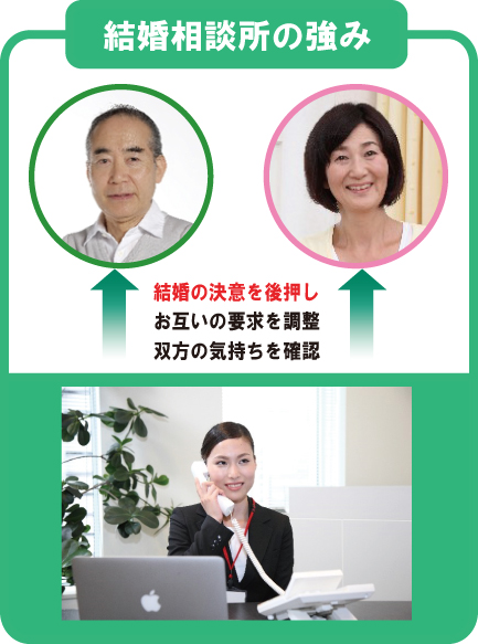 結婚相談所の役目